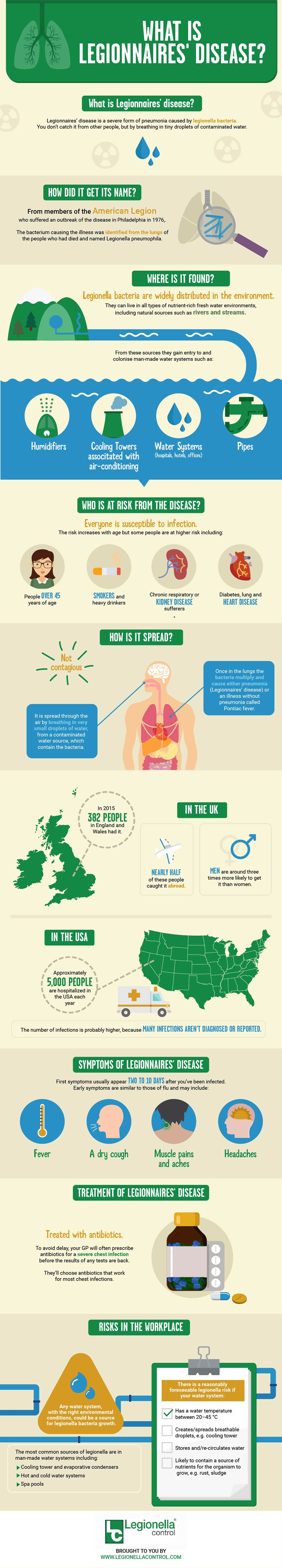 What is Legionnaires disease infographic