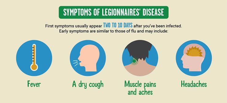 Legionnaires Disease | Legionnaires' Risks, Symptoms, and ...