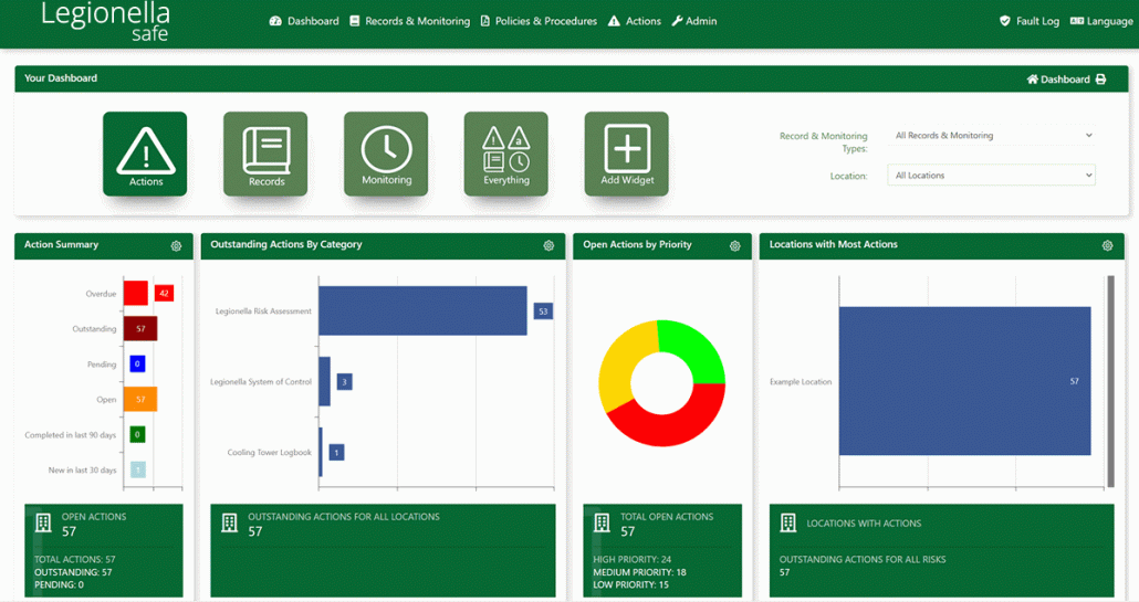 Legionella software dashboard actions