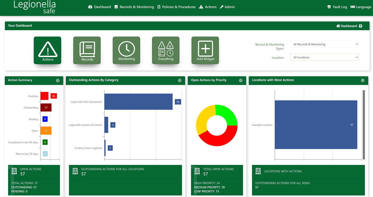 LegionellaSAFE Legionella software displaying dashboard actions